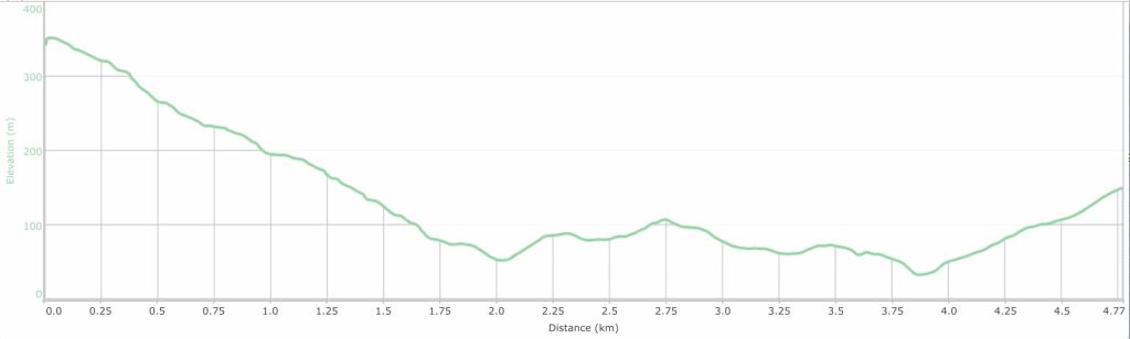 Walk on Western Lipari