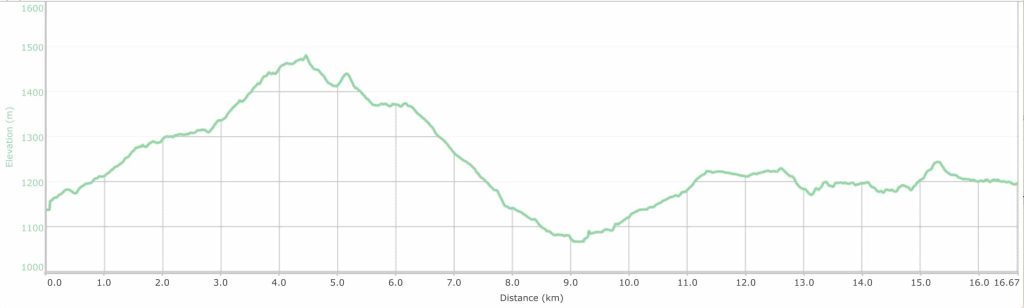 Petralia to Geraci Siculo to Portella Mandarini