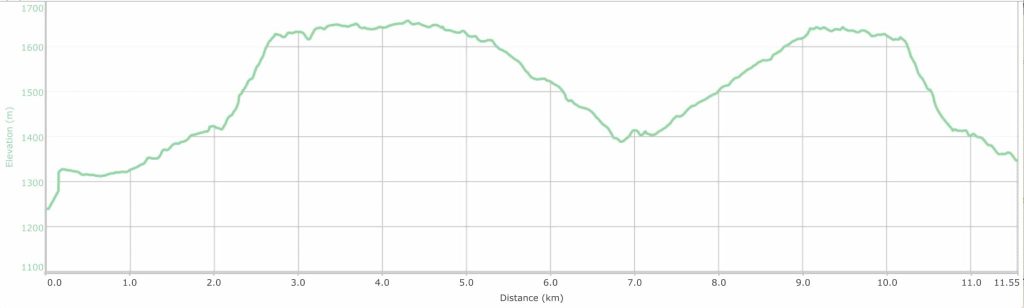 Vallone degli angeli