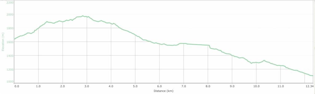 Pizzo Carbonara to Piano Zucchi